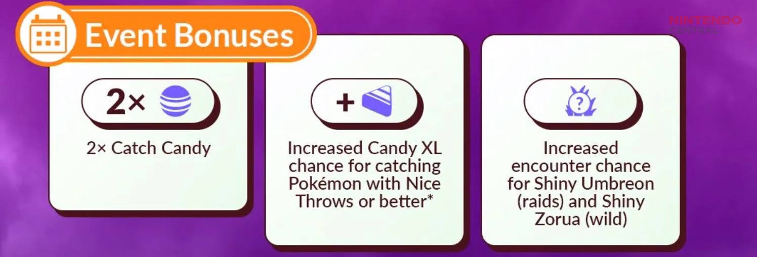 Candy bonuses during Pokémon GO Halloween events significantly improve progression by increasing rewards from catching, transferring, and evolving Pokémon. (Image via - Niantic)