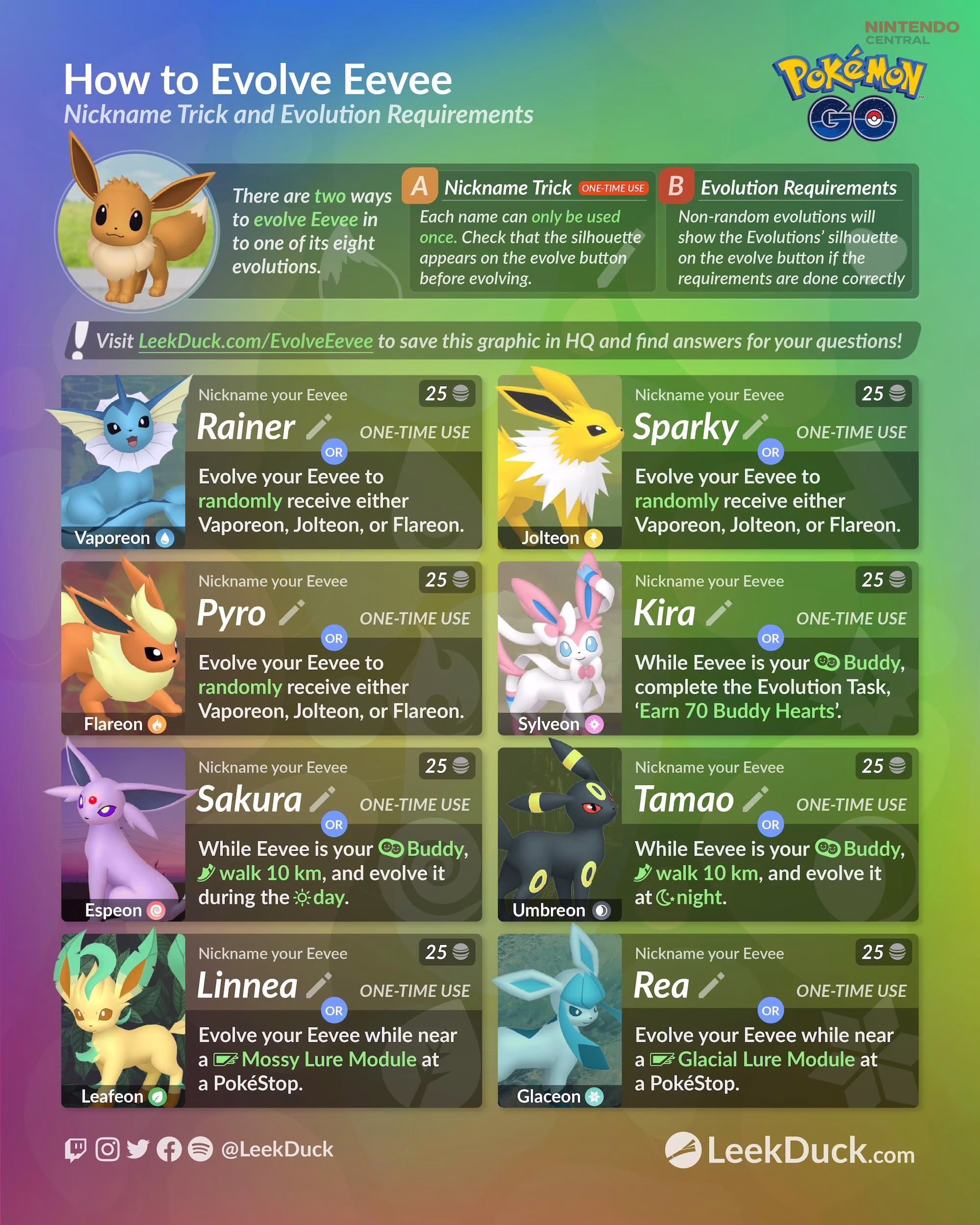 Evolving Eevee into Espeon during the day in Pokémon GO, a key step in the Celebi Special Research quest. (Image via Niantic)