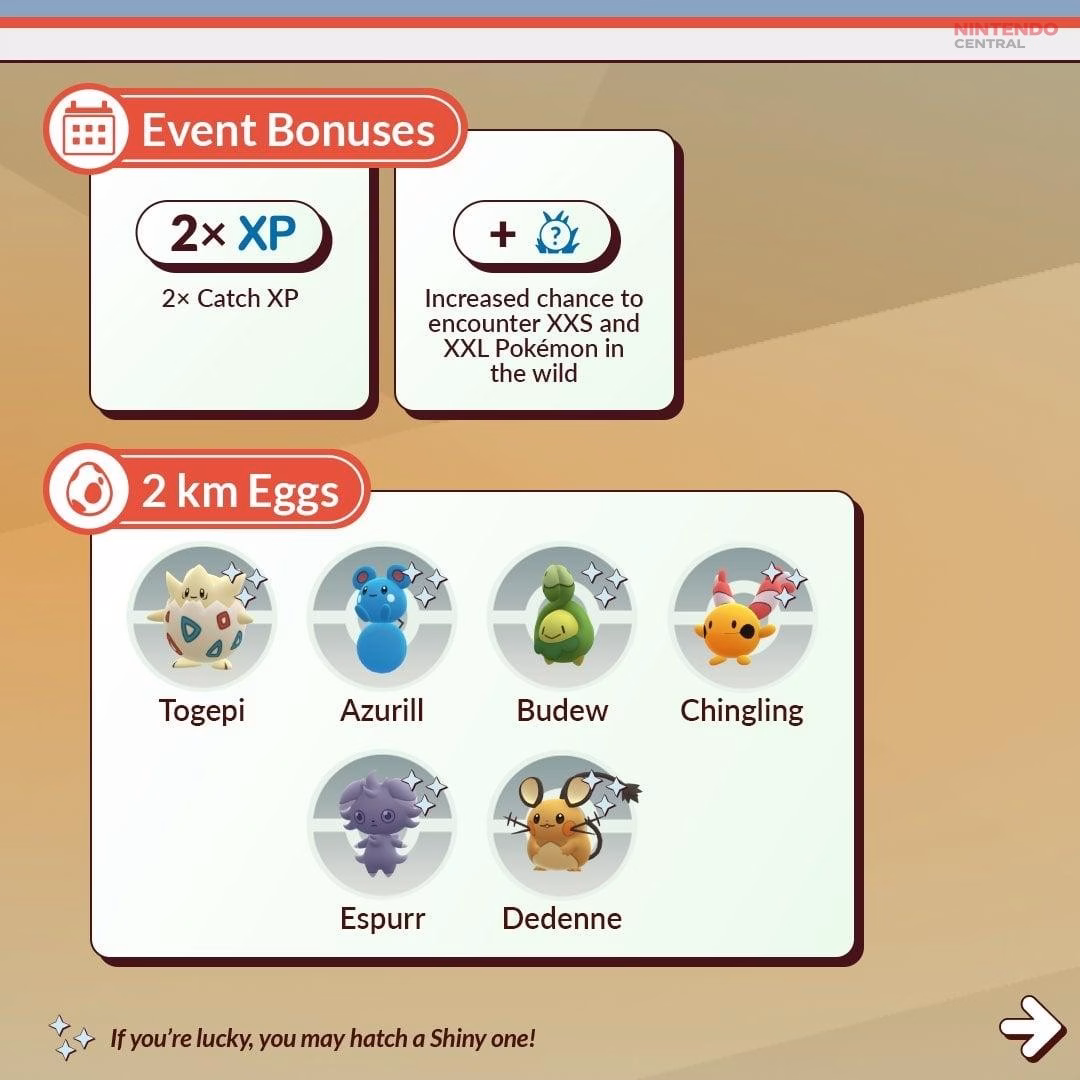 Event rotations in Pokémon GO can change egg hatch pools, sometimes making 2km Eggs more valuable than 10km Eggs. (Image via - Niantic)